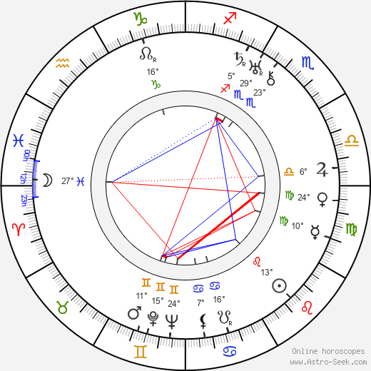 Lewis R. Foster birth chart, biography, wikipedia 2024, 2025