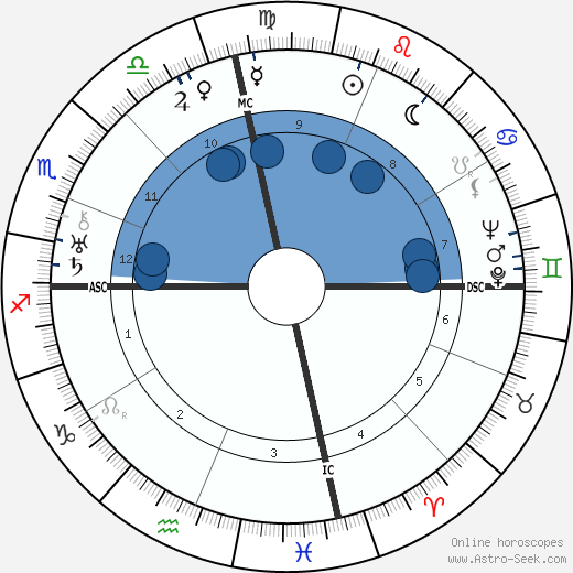 Lillian Carter wikipedia, biography, birth chart, instagram Lillian Carter wikipedia, horoscope, astrology, instagram