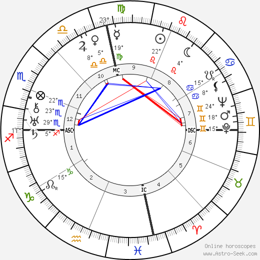 Lillian Carter birth chart, biography, wikipedia 2023, 2024