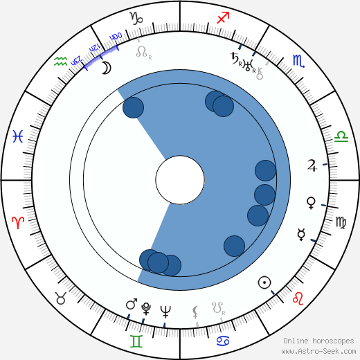 Morris Stoloff wikipedia, horoscope, astrology, instagram