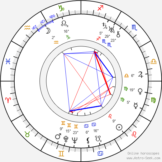 Morris Stoloff birth chart, biography, wikipedia 2024, 2025