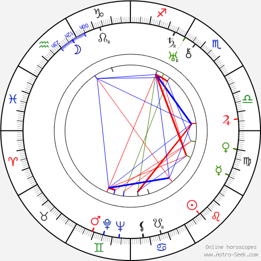 Morris Stoloff birth chart, Morris Stoloff astro natal horoscope, astrology