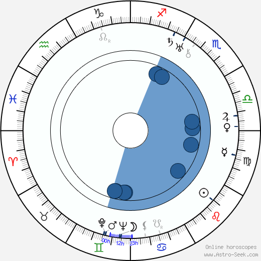 Oskar Homolka horoscope, astrology, sign, zodiac, date of birth, instagram