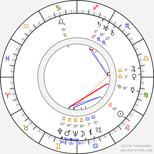 Oskar Homolka birth chart, biography, wikipedia 2024, 2025