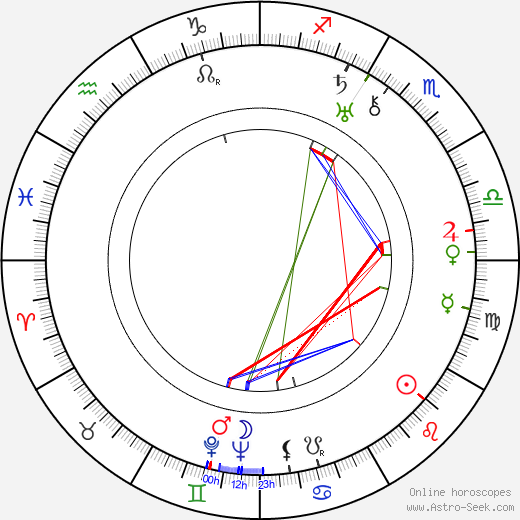 Oskar Homolka birth chart, Oskar Homolka astro natal horoscope, astrology