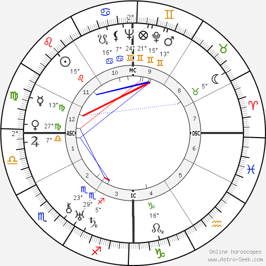 Paul Belmondo birth chart, biography, wikipedia 2023, 2024