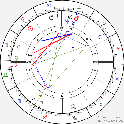 Paul Belmondo birth chart, Paul Belmondo astro natal horoscope, astrology