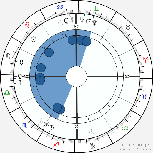 Regis Toomey wikipedia, horoscope, astrology, instagram
