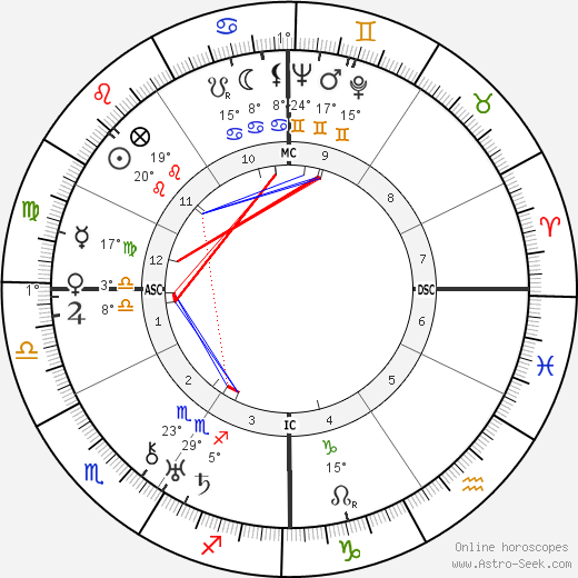 Regis Toomey birth chart, biography, wikipedia 2024, 2025