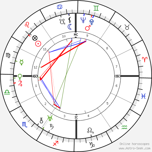 Regis Toomey birth chart, Regis Toomey astro natal horoscope, astrology