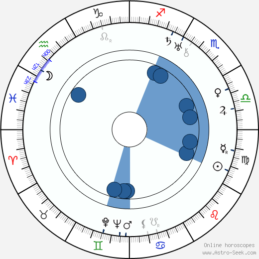 Shirley Booth wikipedia, horoscope, astrology, instagram