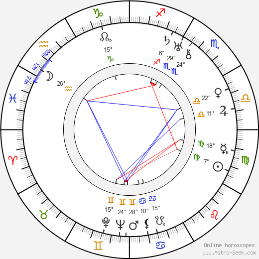 Shirley Booth birth chart, biography, wikipedia 2024, 2025