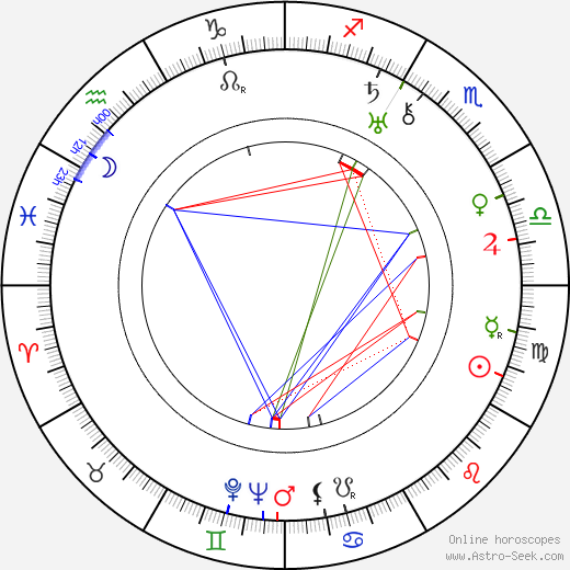 Shirley Booth birth chart, Shirley Booth astro natal horoscope, astrology