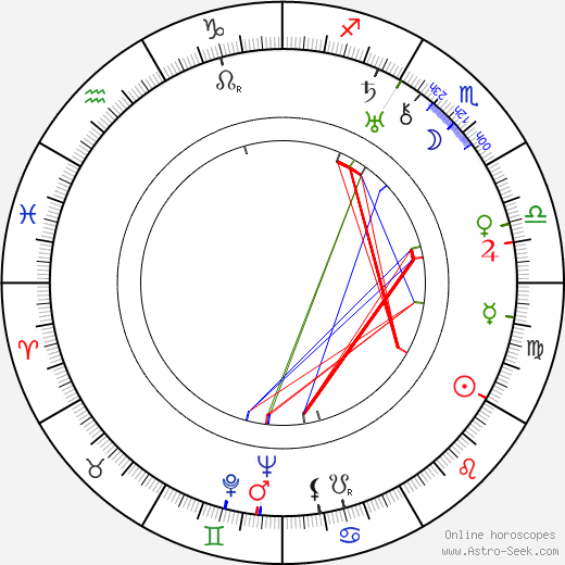 Sigrid Boo birth chart, Sigrid Boo astro natal horoscope, astrology