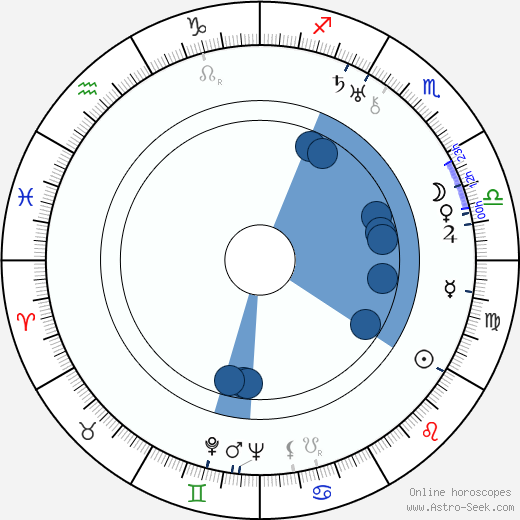 Truman Bethurum Oroscopo, astrologia, Segno, zodiac, Data di nascita, instagram
