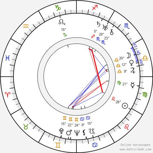 Truman Bethurum birth chart, biography, wikipedia 2024, 2025