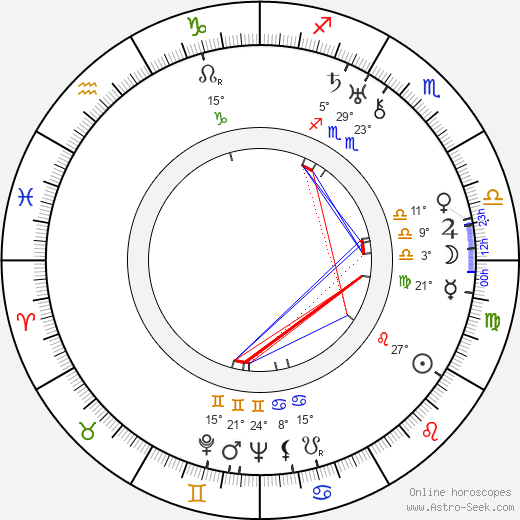 Vilhelm Moberg birth chart, biography, wikipedia 2024, 2025