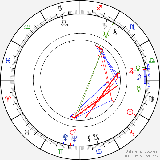 Vilhelm Moberg birth chart, Vilhelm Moberg astro natal horoscope, astrology