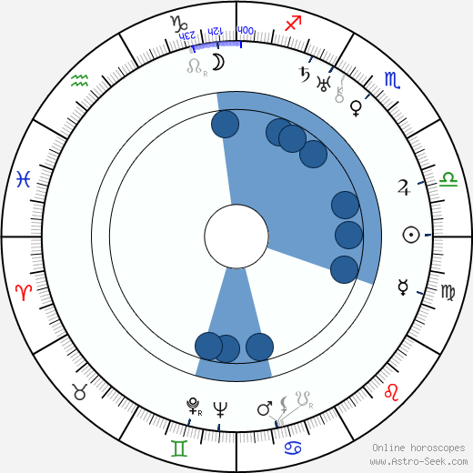 Annikki Arni horoscope, astrology, sign, zodiac, date of birth, instagram