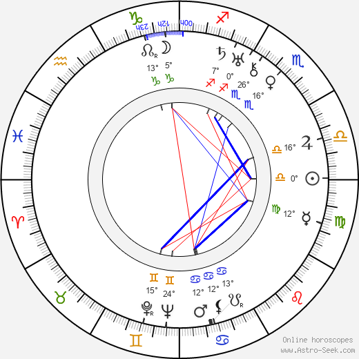 Annikki Arni birth chart, biography, wikipedia 2024, 2025