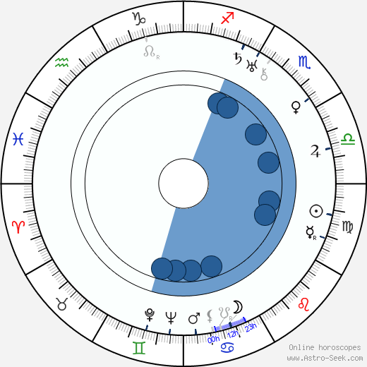 Bessie Love horoscope, astrology, sign, zodiac, date of birth, instagram