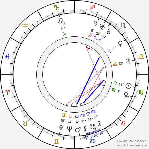 Bessie Love birth chart, biography, wikipedia 2023, 2024