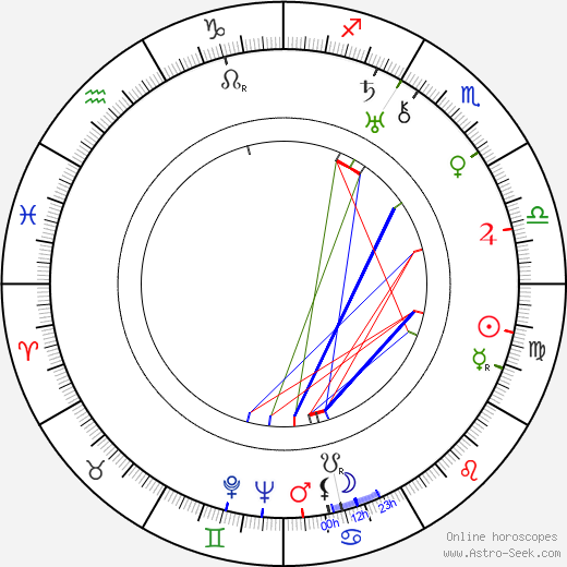 Natal Chart Love