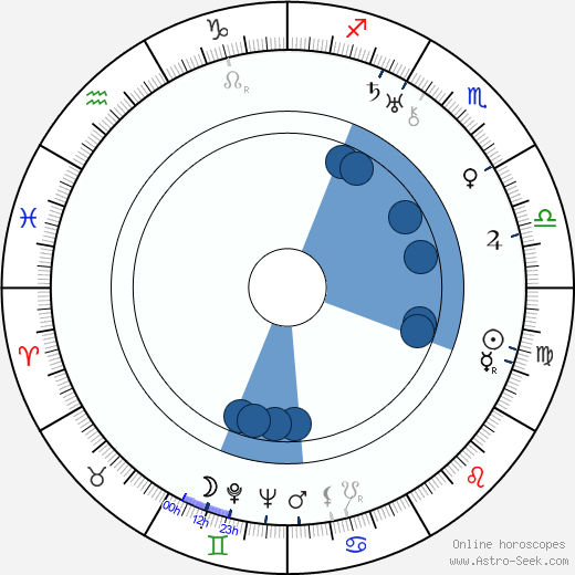 Charles Lautem Oroscopo, astrologia, Segno, zodiac, Data di nascita, instagram