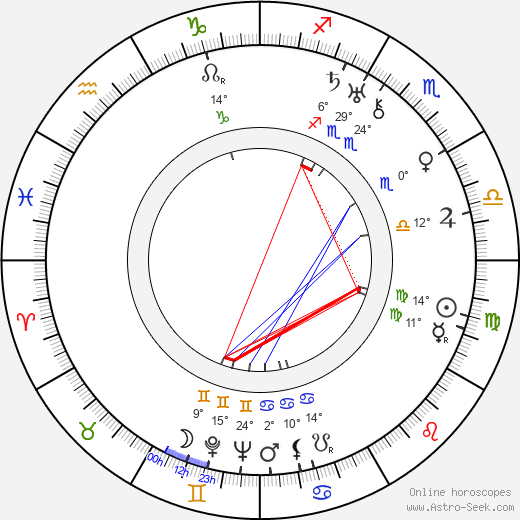 Charles Lautem birth chart, biography, wikipedia 2023, 2024