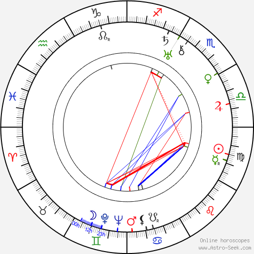 Charles Lautem birth chart, Charles Lautem astro natal horoscope, astrology