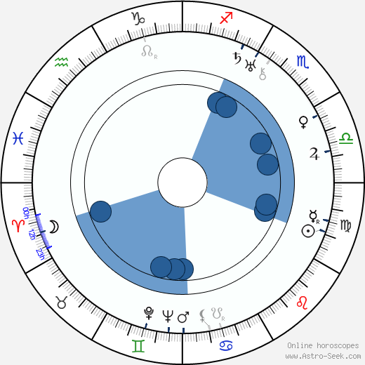 Friedl Czepa wikipedia, horoscope, astrology, instagram