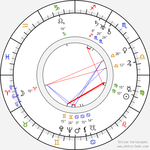 Friedl Czepa birth chart, biography, wikipedia 2024, 2025
