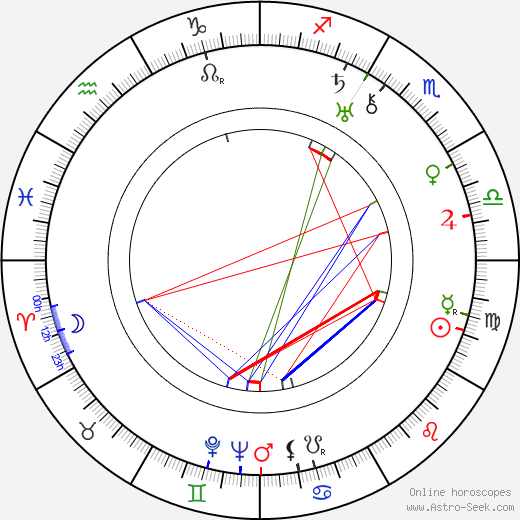 Friedl Czepa birth chart, Friedl Czepa astro natal horoscope, astrology