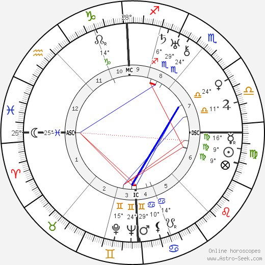 Friedrich Georg Jünger birth chart, biography, wikipedia 2024, 2025