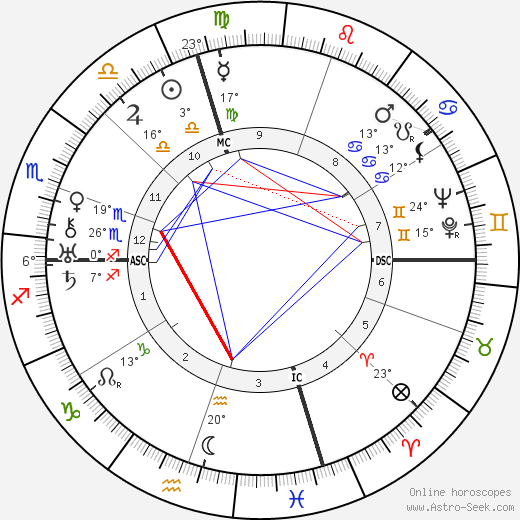 George Gershwin birth chart, biography, wikipedia 2023, 2024