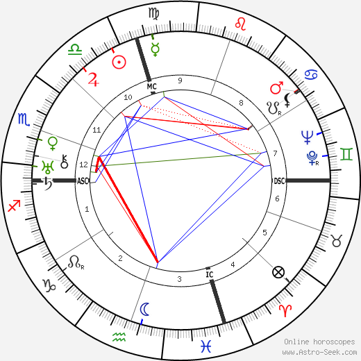 George Gershwin birth chart, George Gershwin astro natal horoscope, astrology