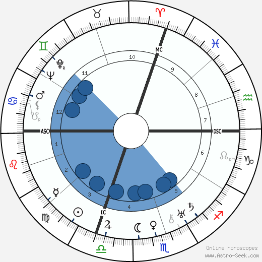 Giuseppe Saragat wikipedia, horoscope, astrology, instagram