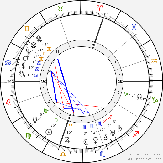 Giuseppe Saragat birth chart, biography, wikipedia 2023, 2024