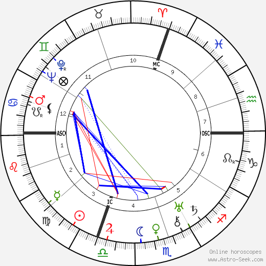 Giuseppe Saragat birth chart, Giuseppe Saragat astro natal horoscope, astrology