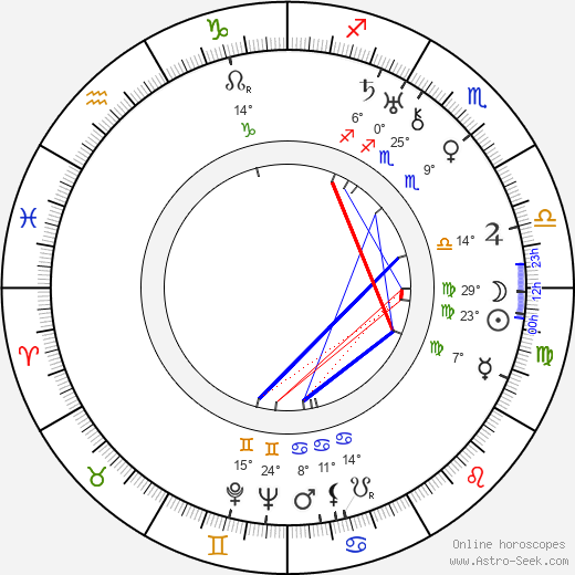 H. A. Rey birth chart, biography, wikipedia 2024, 2025