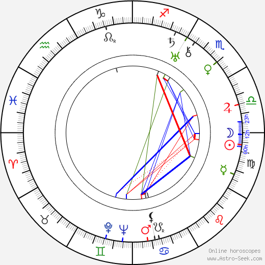 H. A. Rey birth chart, H. A. Rey astro natal horoscope, astrology