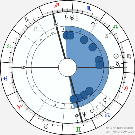 Hans Globke wikipedia, biography, birth chart, instagram Hans Globke wikipedia, horoscope, astrology, instagram