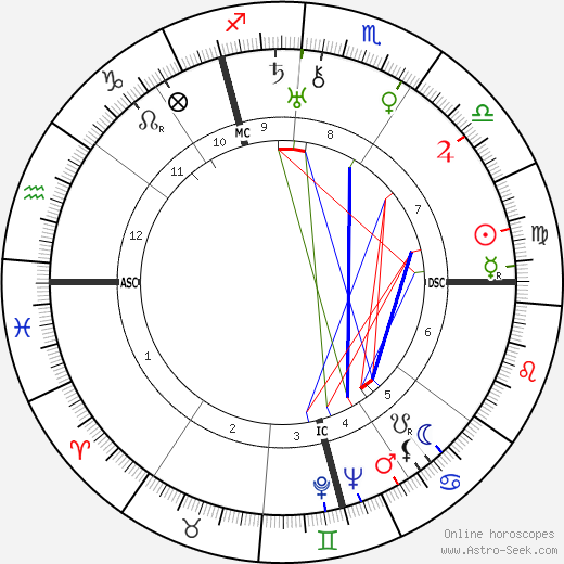 Hans Globke birth chart, Hans Globke astro natal horoscope, astrology