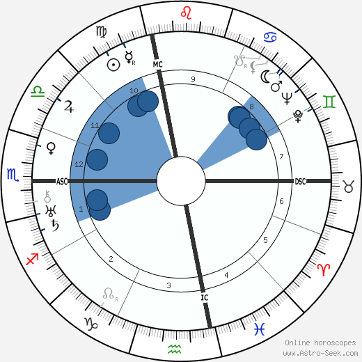 Harry Styles Bridges wikipedia, horoscope, astrology, instagram