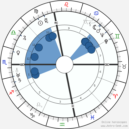 Harry Styles Natal Chart