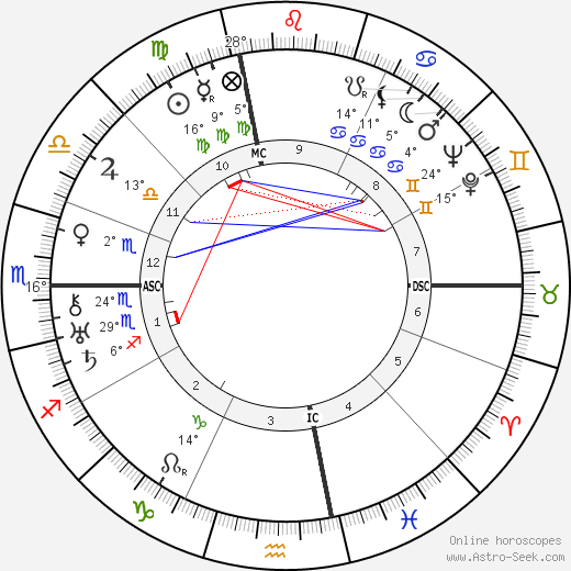 Harry Styles Bridges birth chart, biography, wikipedia 2023, 2024