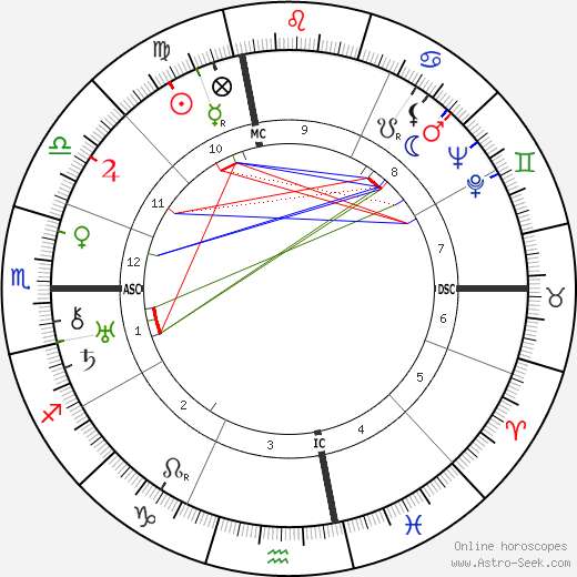 Harry Styles Natal Chart