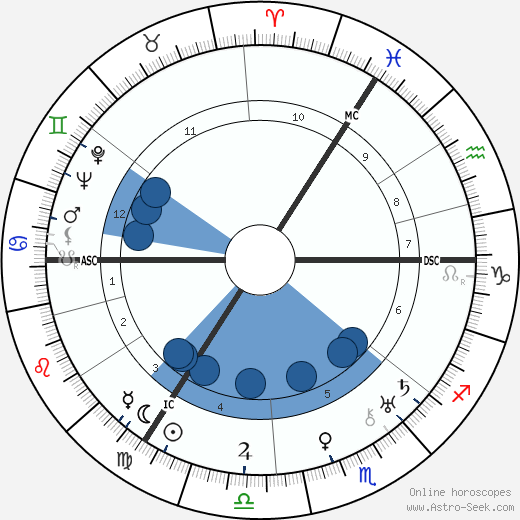 Jan Jacob Slauerhoff wikipedia, biography, birth chart, instagram Jan Jacob Slauerhoff wikipedia, horoscope, astrology, instagram