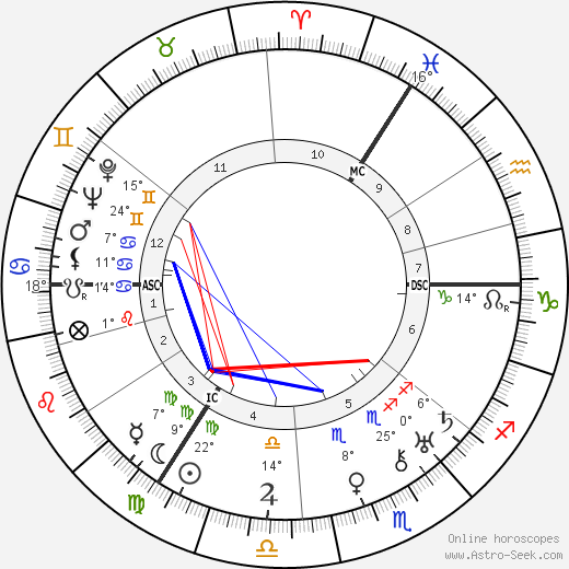 Jan Jacob Slauerhoff birth chart, biography, wikipedia 2024, 2025