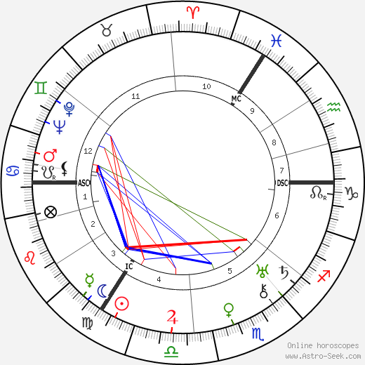 Jan Jacob Slauerhoff birth chart, Jan Jacob Slauerhoff astro natal horoscope, astrology